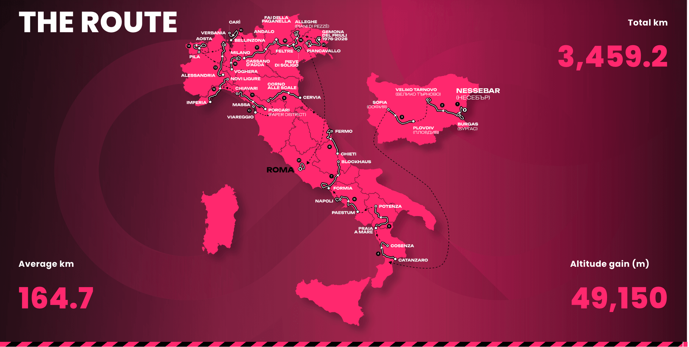 Giro 2026 Route Unveiled: Bulgaria Start and Roman Finale